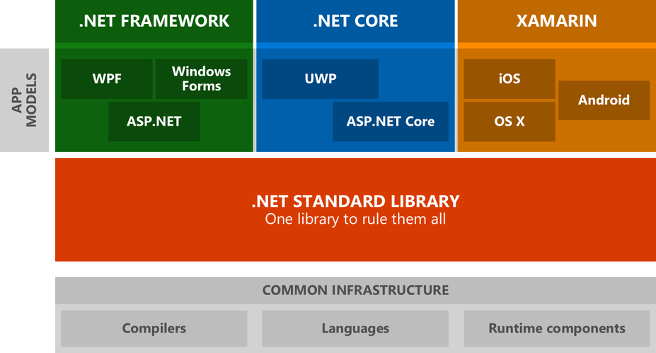 netframework2.0能用吗？(行家分析3大实用优势！)