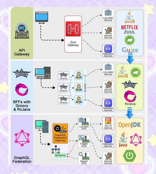 netframework2.0能用吗？(行家分析3大实用优势！)