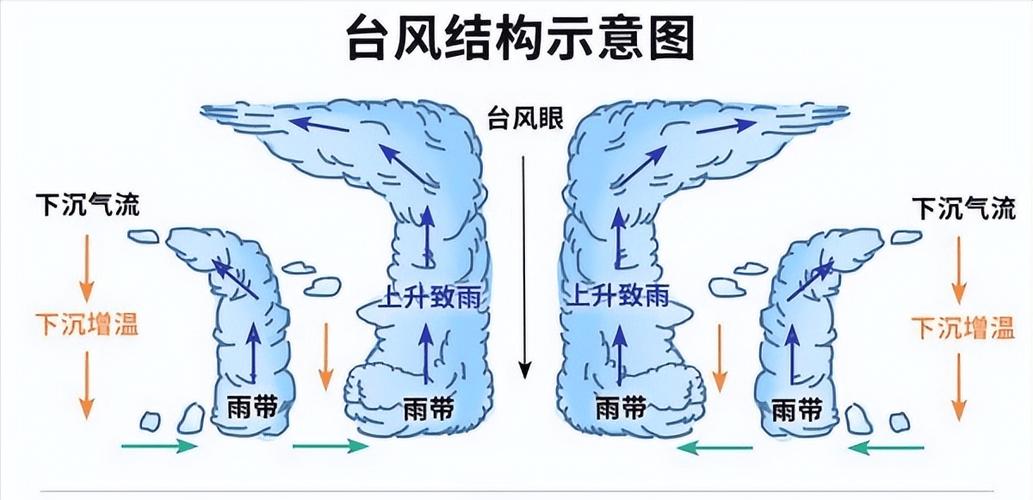 台风风力最强部位是哪里？(专家介绍眼墙风力飙升点！)