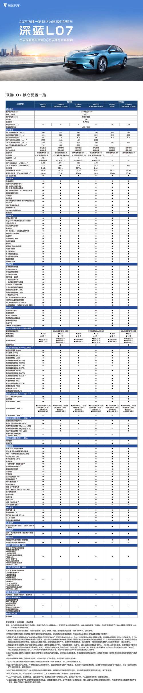 想知道LPL001到010怎么排的？这张表看完立刻明白