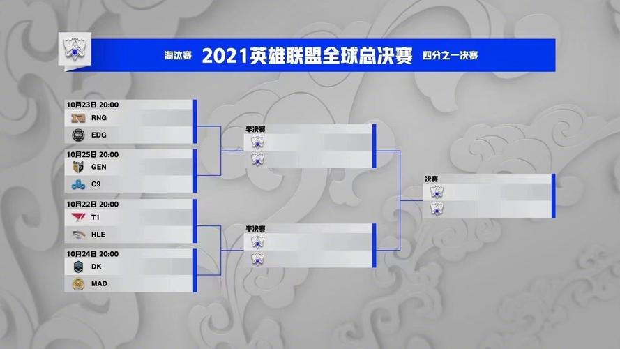 英雄联盟S11小组赛时间怎么算？2021完整时间表