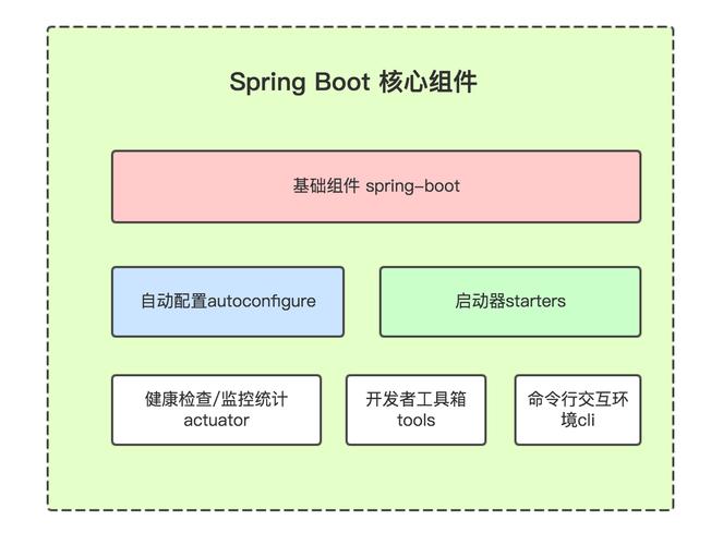 ntbootautofix怎么使用？详细步骤教你搞定 boot 问题！
