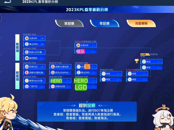 kpl2023年春季赛冠军预测？(专家分析热门战队赢面)