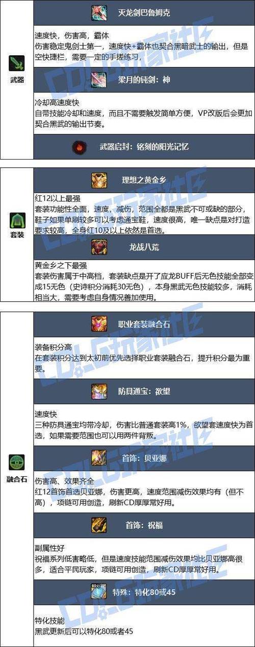 dnf黑暗武士武器搭配技巧？看完提升战斗力！