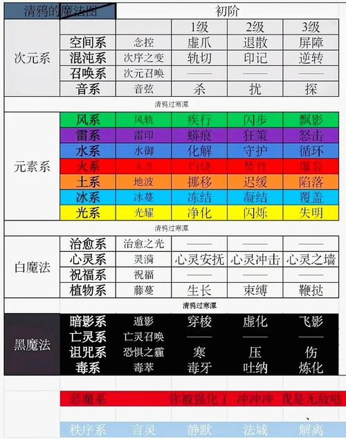 技能表如何使用最强？玩家攻略教你5步上手快！