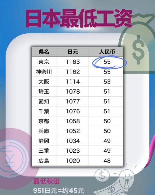 9300日元是多少人民币 避免手续费避坑秘诀