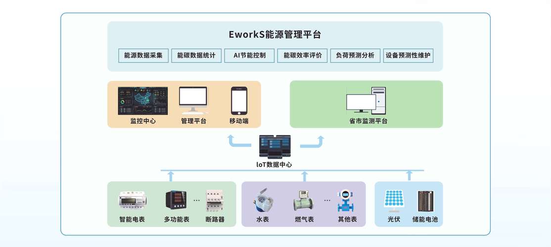企业能源管理优化方案？(实战案例提升效率降成本)