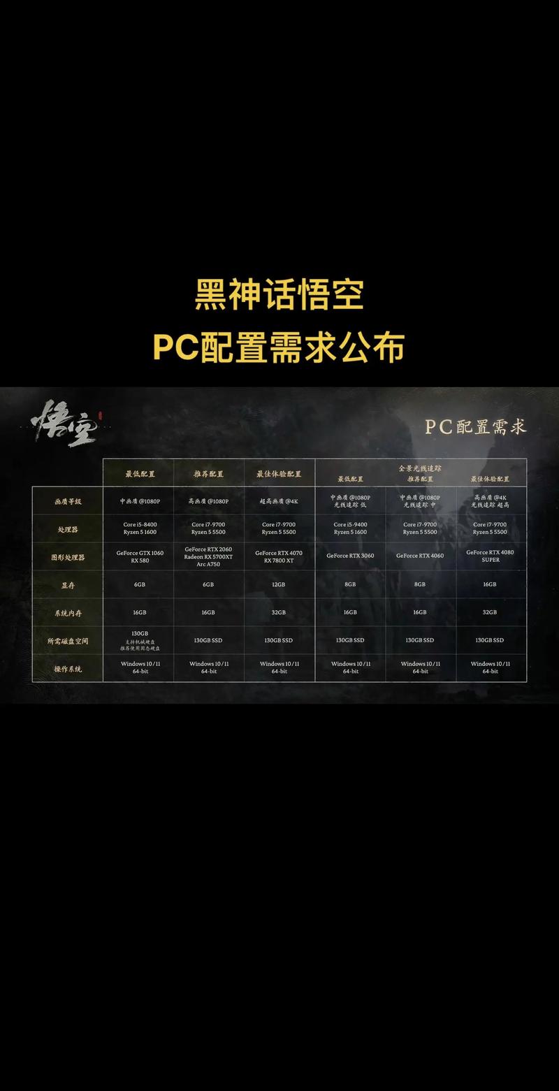 黑神话悟空要联网吗？单机网游之争终于有了定论