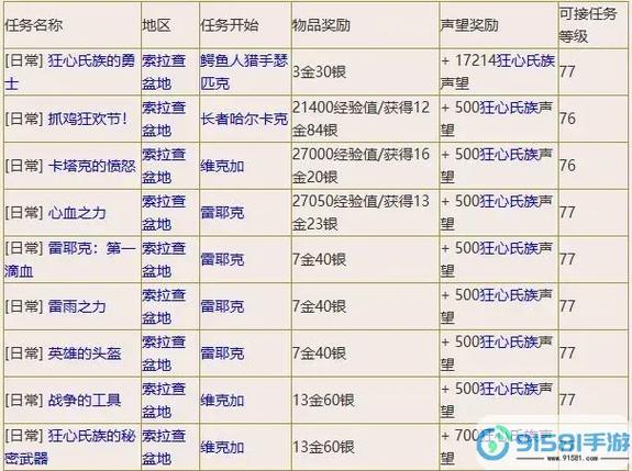 塞纳里奥远征队声望任务怎么选（优先完成高回报任务）