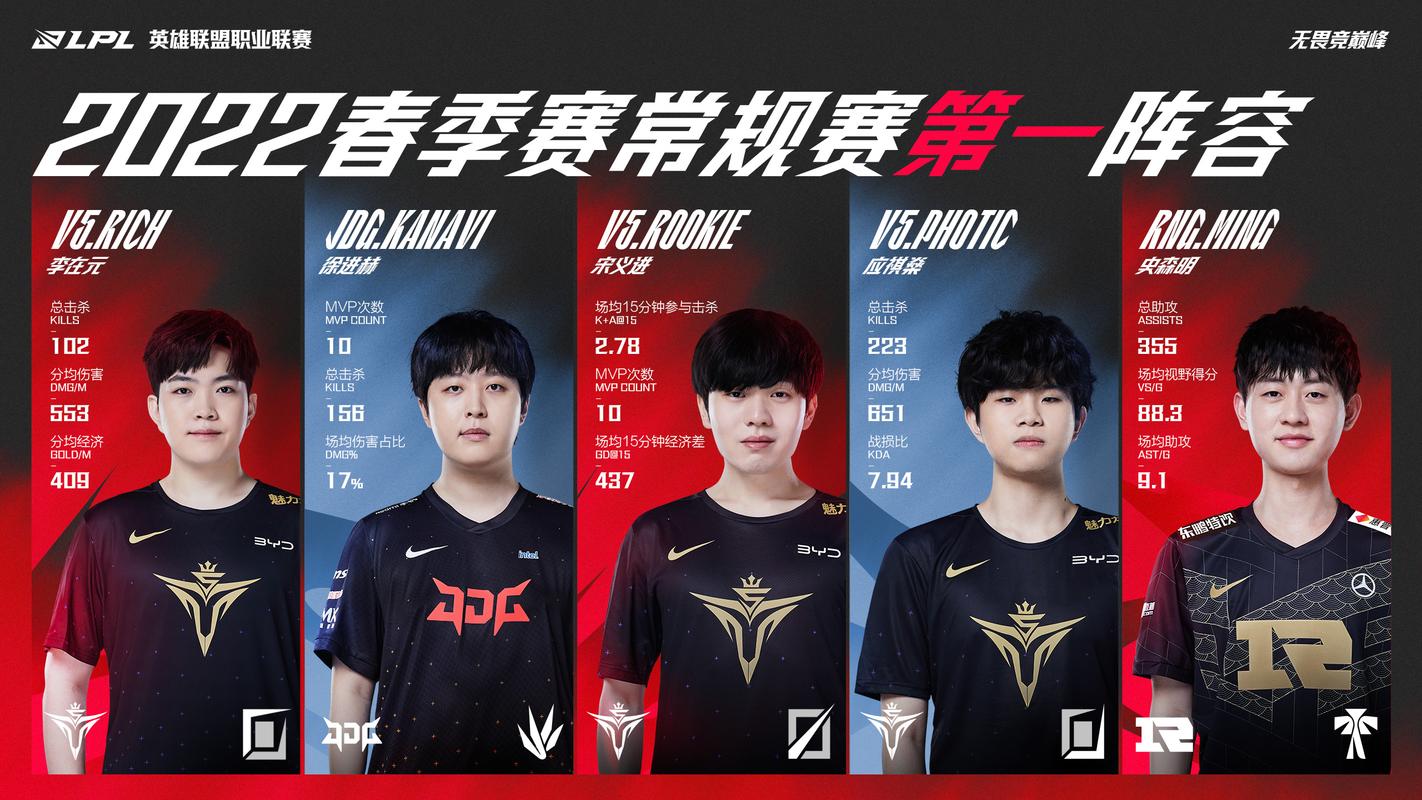 lpl春季赛2022时间变动通知！重要场次别错过提醒！