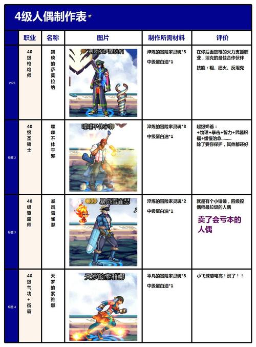 dnf控偶师怎么快速升级？节省时间的实战经验！