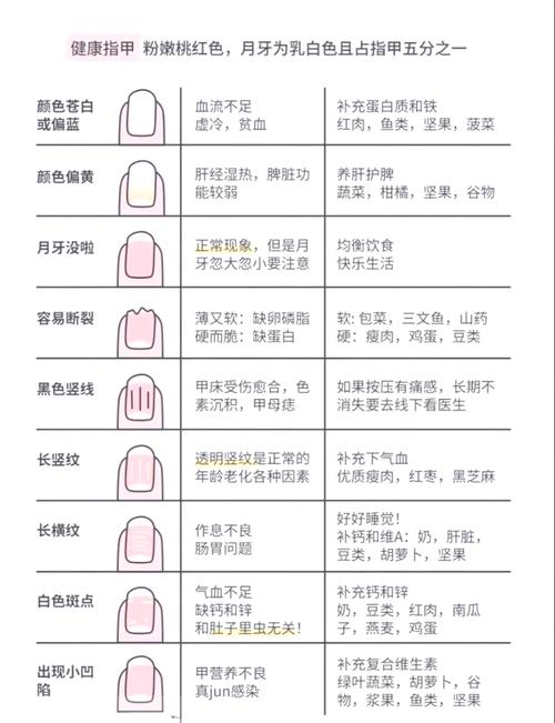 指甲月牙少表示健康信号吗？蚂蚁庄园医生建议这3招调理！