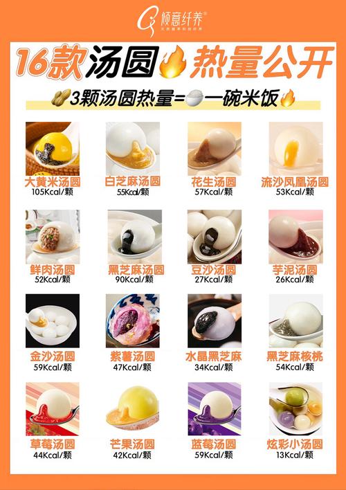 汤圆当早餐健康吗？这4个关键点你一定要知道