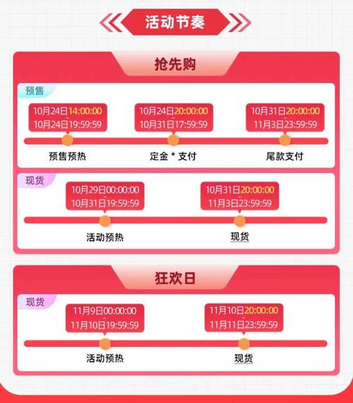 淘宝双十一2022几号开始最划算（附省钱攻略和时间节点）