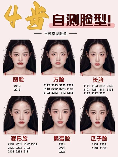 如何提升丑脸评分(专家分享3个高效技巧)