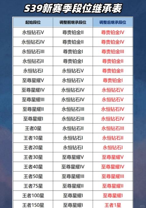 lols9赛季什么时候结束？简单步骤获取赛季结束信息！