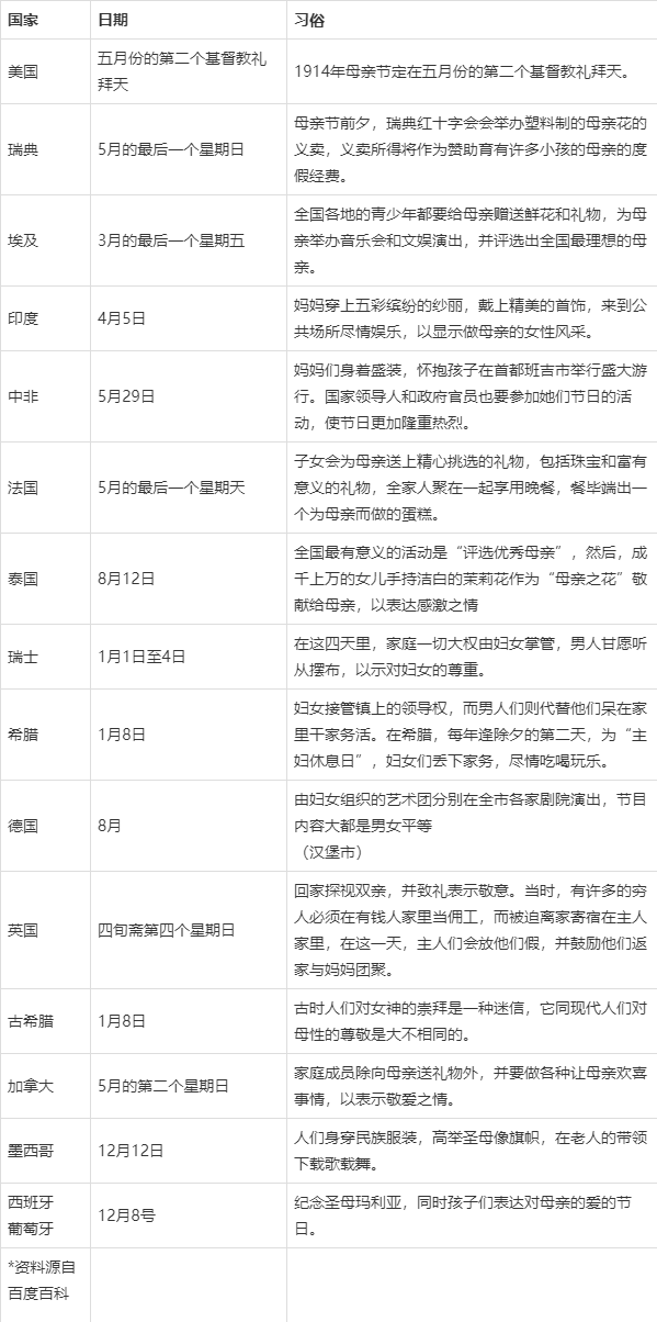各国母亲节分别是哪一天（2025年时间表全解析）