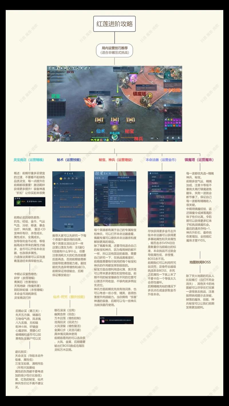 魔兽争霸3新手怎么入门？(5个简单步骤轻松上手游戏)