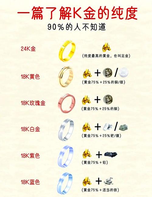 k金是什么意思(行家解析首饰店隐藏选购秘密)
