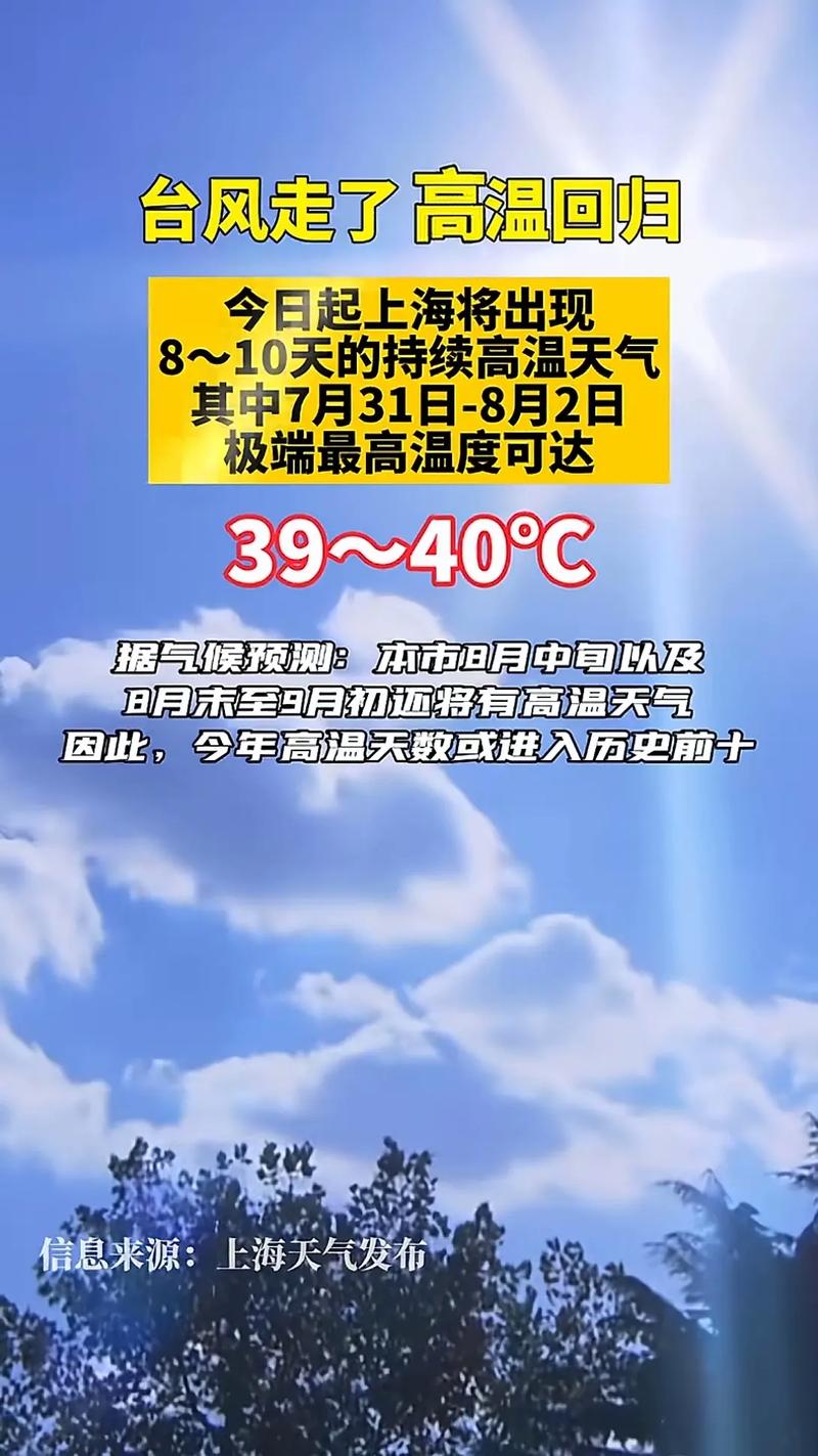 上海40度高温日重现（五年后的高温天有何不同变化）