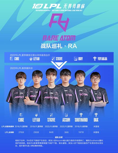 2023LPL春季赛开始时间确定！热门队伍赛程预览！