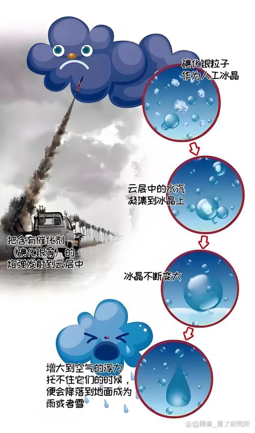 人工降雨方法最早是在哪里发明的(专家分享发明地点的奥秘)