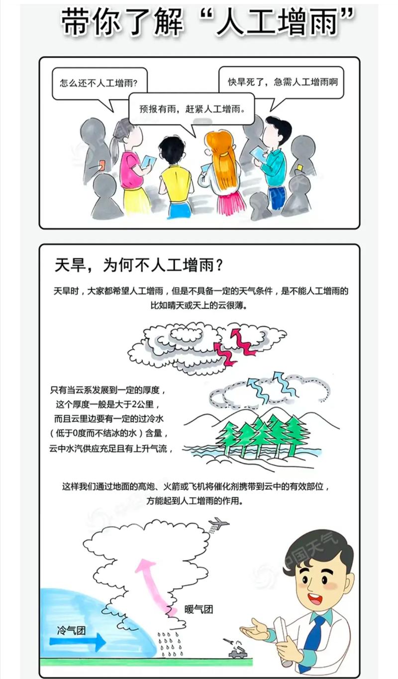 人工降雨方法最早是在哪里发明的(专家分享发明地点的奥秘)