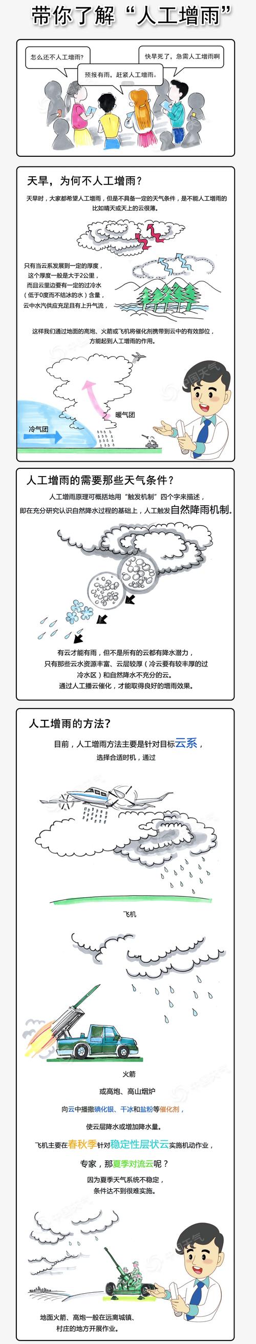 人工降雨方法最早是在哪里发明的(专家分享发明地点的奥秘)