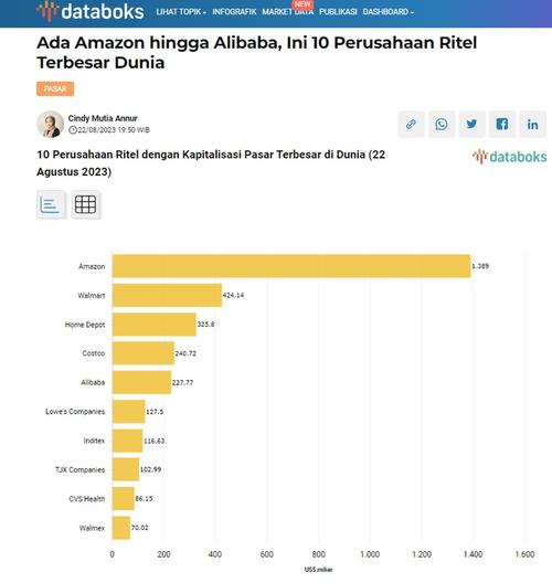 亚马逊市值蒸发近9千亿谁更惨？巨头对比数据曝光！