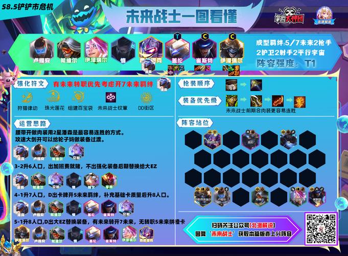 如何用好lol未来战士伊泽瑞尔？(必备入门技巧详解)