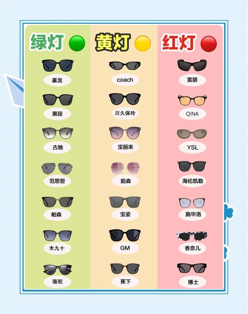 选太阳镜颜色有讲究！蚂蚁庄园揭示镜片深浅真相
