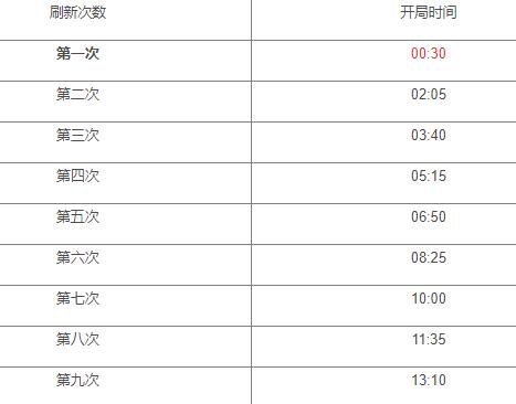 红蓝buff的持续时间多久？刷新时间及实用攻略！