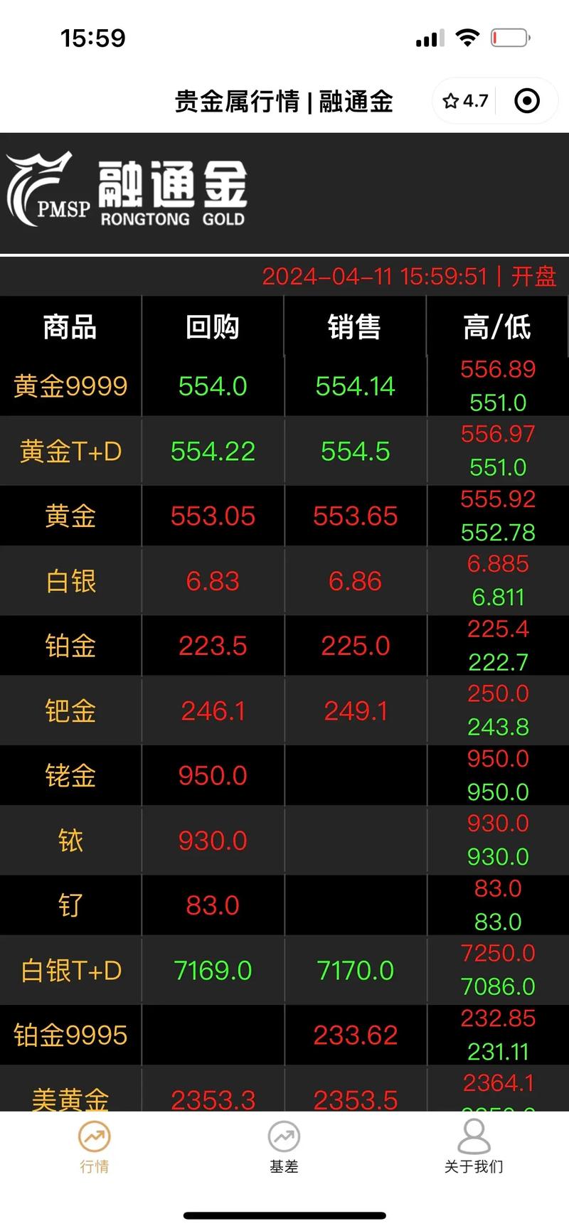 恒信贵金属手续费高不高？真实费用明细告诉你！