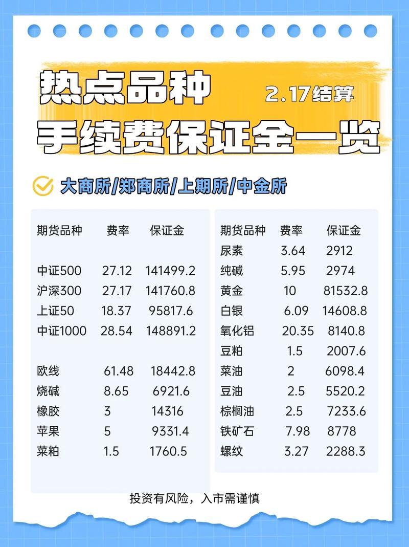 恒信贵金属手续费高不高？真实费用明细告诉你！