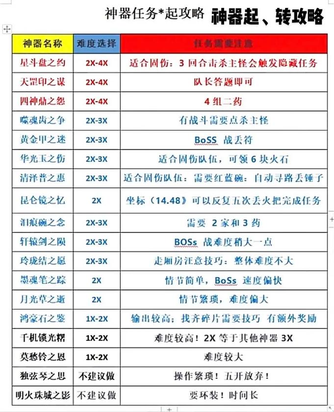 神器任务攻略太难了？简单几步教你轻松完成任务！