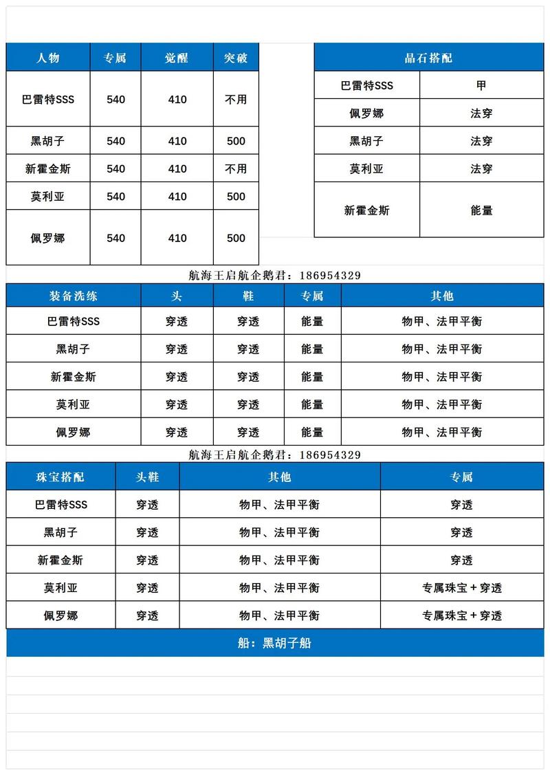 海贼王起航攻略大全？简单方法轻松通关秘籍！