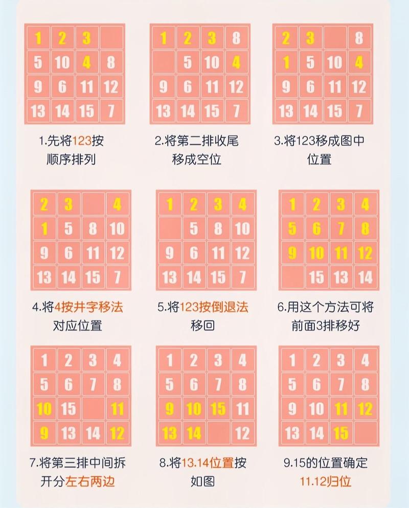 华容道攻略怎么玩？(新手必看5个过关技巧！)