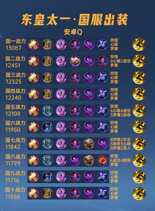 东皇太一出装哪套最强？对比实战效果选出最优解！
