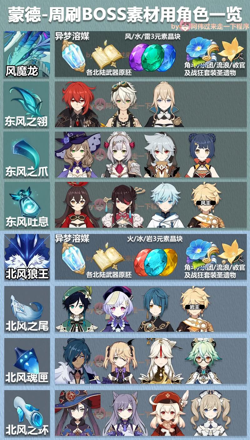原神3.6什么时候更新？抢先看新版本内容！