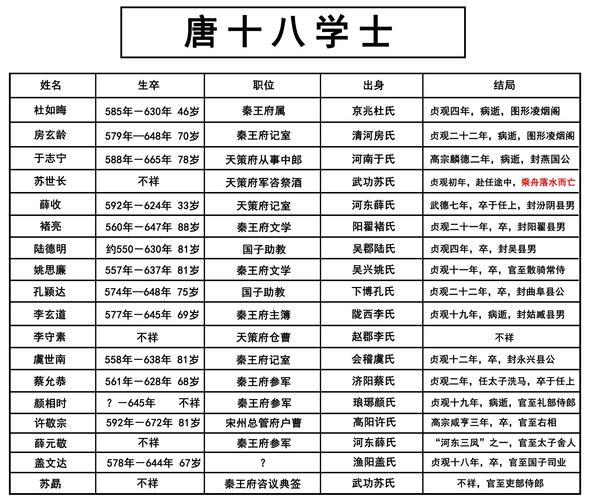 博士作为官名哪个朝代有？简单梳理官职变迁史