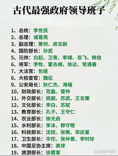 博士作为官名哪个朝代有？简单梳理官职变迁史