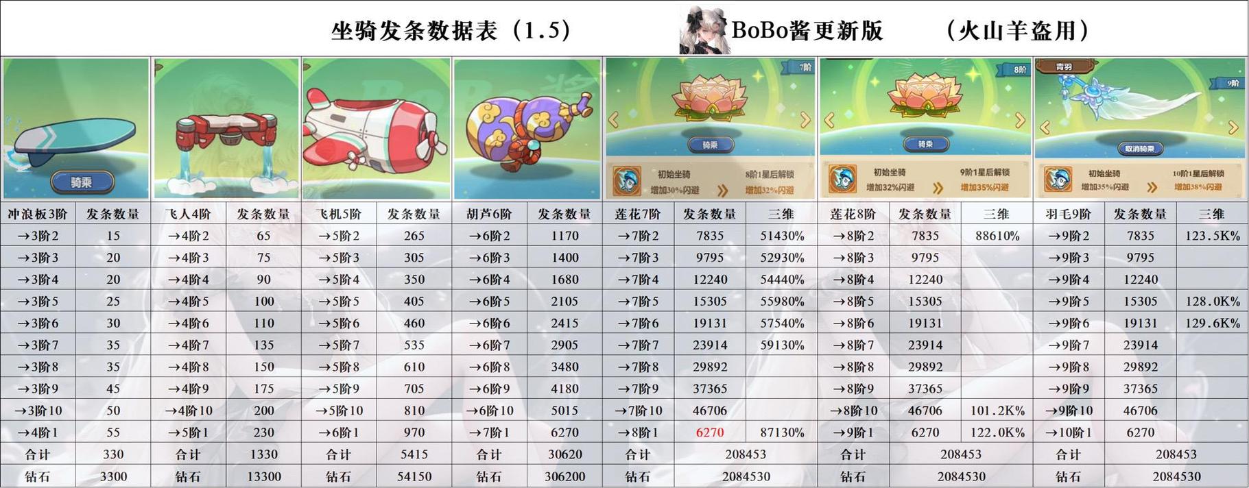冒险大作战如何升级快？三条路子避开弯路效率翻倍！