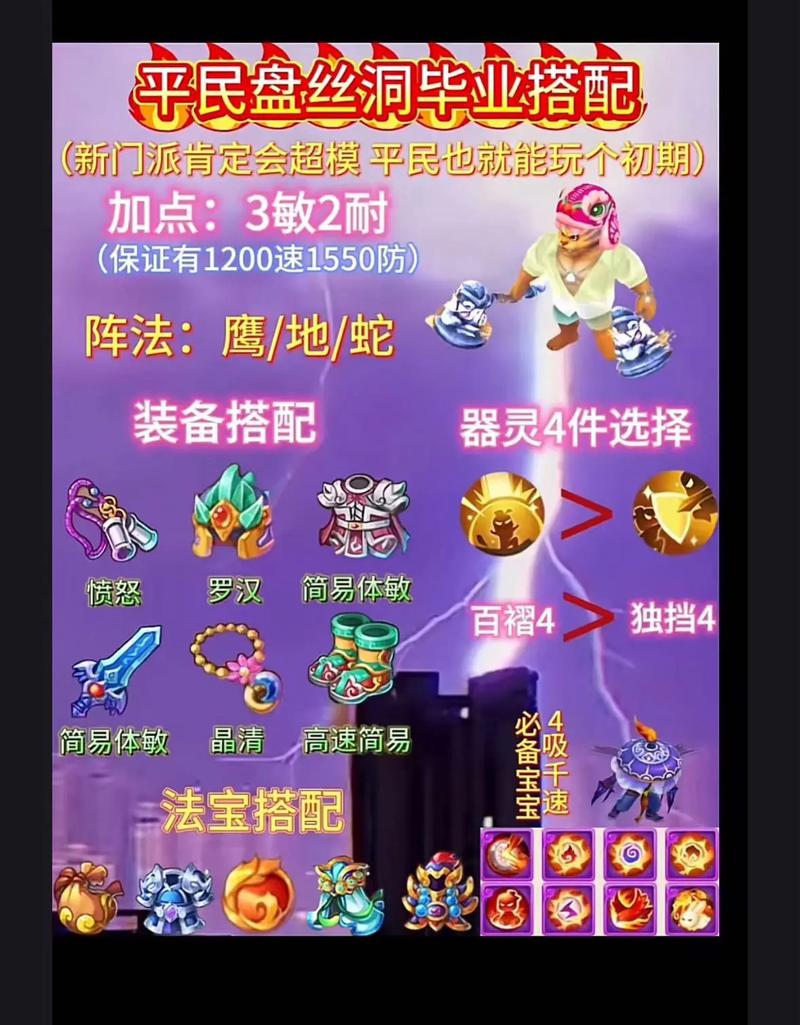 盘丝加点任务怎么玩？这样分配属性准没错
