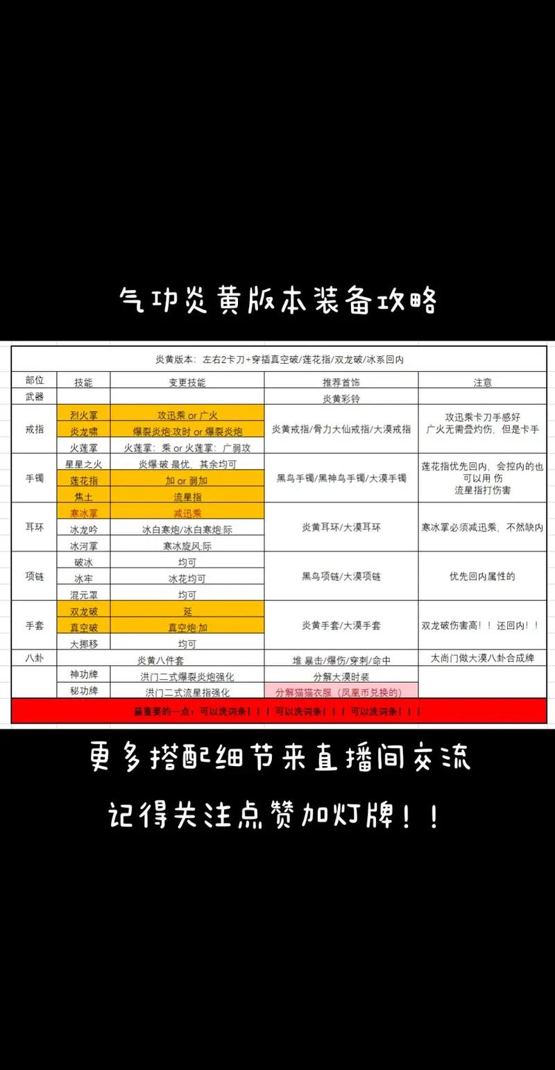 剑灵气宗师装备怎么选？省钱高效搭配指南！