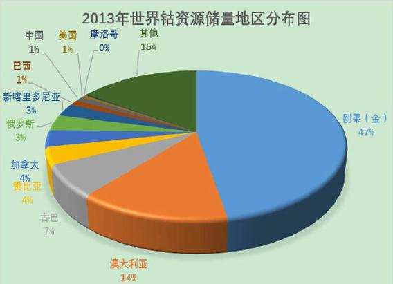 世界钴矿石分布图怎么看？3大主产区详解一览