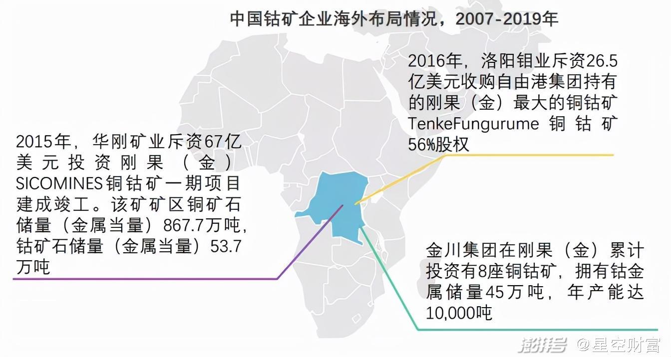 世界钴矿石分布图怎么看？3大主产区详解一览