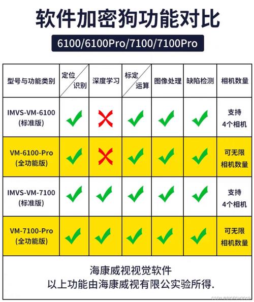 加密狗共享哪个方案强？横向对比四类实用方法！