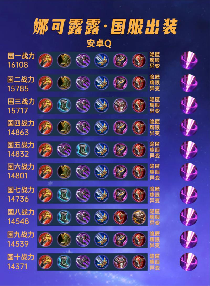 娜可露露新手出装推荐？3步学会无敌神装超简单！