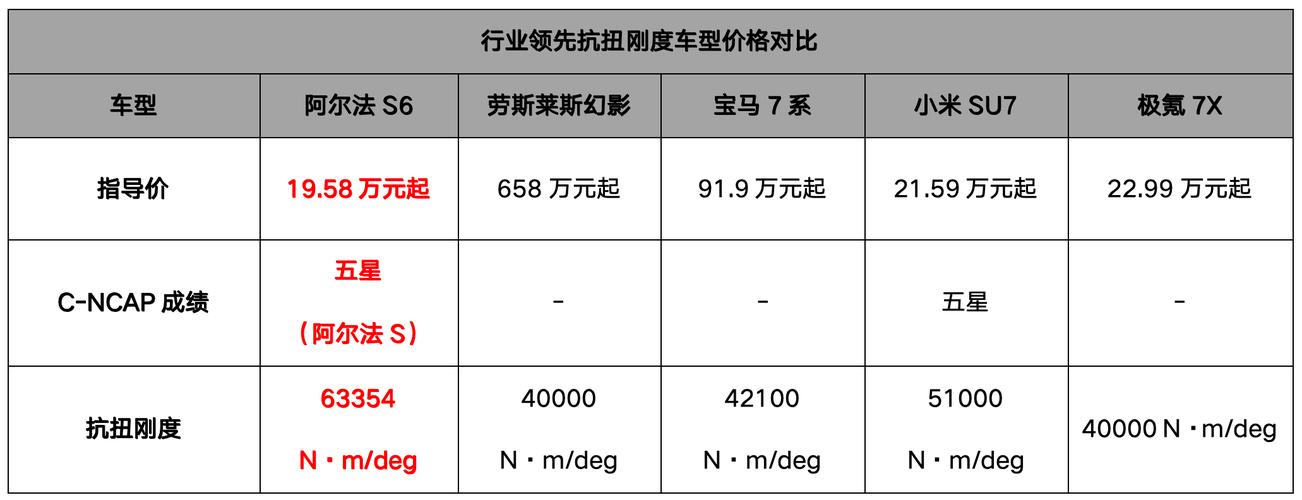 t6在哪换费用高不高(省钱方法详细解析指南)
