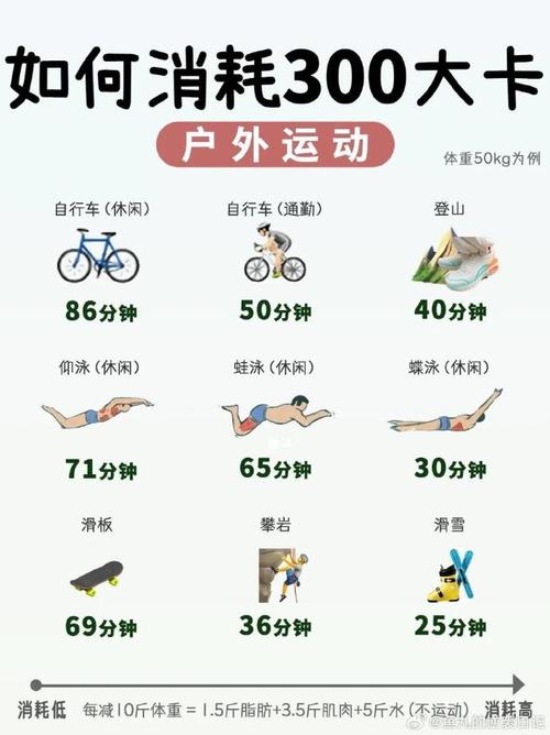运动一定要超过30分钟蚂蚁庄园的好处？5个理由让你立刻行动！